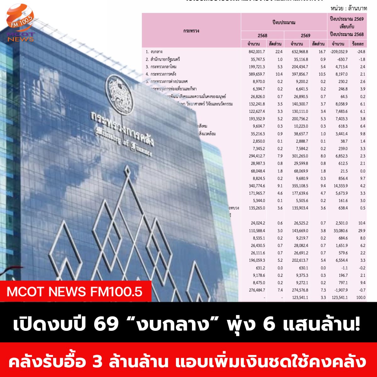 ฟ้า - 2025-05-21T064246.009